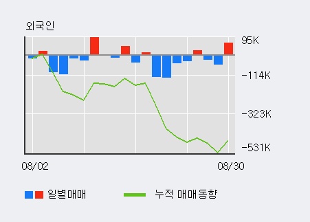 [한경로보뉴스] '코리아에프티' 10% 이상 상승, 대형 증권사 매수 창구 상위에 등장 - 미래에셋, NH투자 등