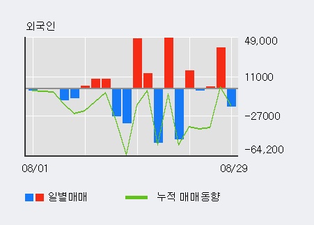 [한경로보뉴스] '아이티센' 52주 신고가 경신, 최근 3일간 외국인 대량 순매수