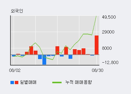 [한경로보뉴스] '메지온' 10% 이상 상승, 기관 9일 연속 순매수(5.7만주)