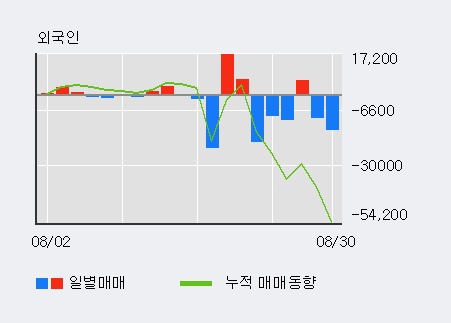 [한경로보뉴스] '아이디스' 52주 신고가 경신, 거래 위축, 전일보다 거래량 감소 예상. 16% 수준