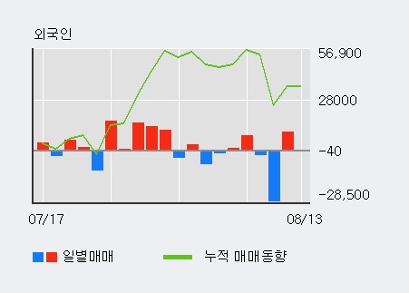 [한경로보뉴스] '필옵틱스' 10% 이상 상승, 전일 외국인 대량 순매수