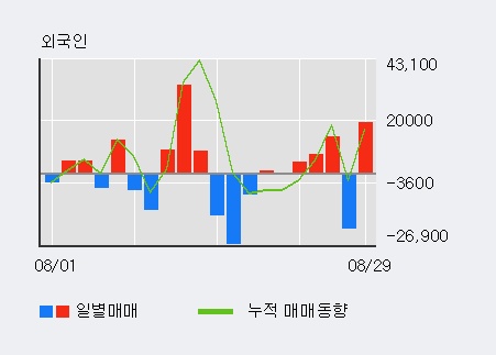 [한경로보뉴스] '장원테크' 10% 이상 상승, 대형 증권사 매수 창구 상위에 등장 - 미래에셋, NH투자 등