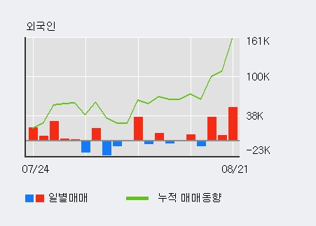 [한경로보뉴스] '캔서롭' 10% 이상 상승, 대형 증권사 매수 창구 상위에 등장 - 미래에셋, 삼성증권 등