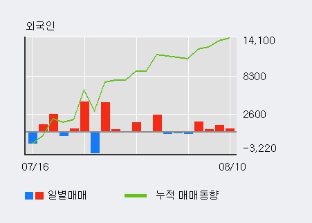 [한경로보뉴스] '아세아시멘트' 5% 이상 상승, 주가 상승 중, 단기간 골든크로스 형성