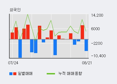 [한경로보뉴스] '엠코르셋' 10% 이상 상승, 주가 20일 이평선 상회, 단기·중기 이평선 역배열