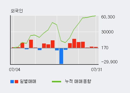 [한경로보뉴스] '글로벌텍스프리' 10% 이상 상승, 주가 60일 이평선 상회, 단기·중기 이평선 역배열