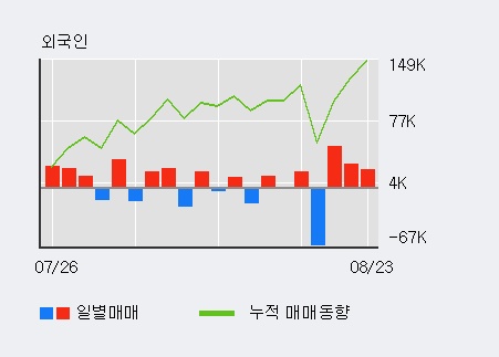 [한경로보뉴스] 'DSC인베스트먼트' 15% 이상 상승, 전일 외국인 대량 순매수