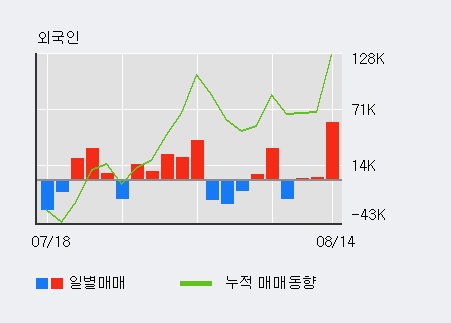 [한경로보뉴스] '화승엔터프라이즈' 5% 이상 상승, 대형 증권사 매수 창구 상위에 등장 - 미래에셋, 메리츠 등