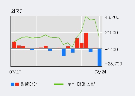 [한경로보뉴스] '알리코제약' 10% 이상 상승, 거래량 큰 변동 없음. 전일 16% 수준