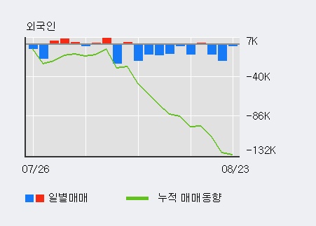 [한경로보뉴스] '효성중공업' 5% 이상 상승, 최근 3일간 기관 대량 순매수