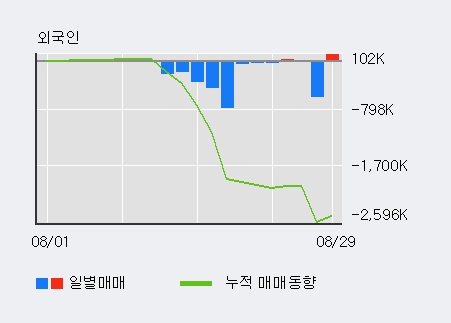 [한경로보뉴스] '차이나그레이트' 10% 이상 상승, 전일 외국인 대량 순매수