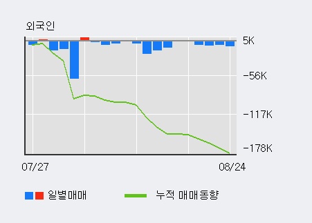 [한경로보뉴스] '글로벌에스엠' 10% 이상 상승, 개장 직후 전일 거래량 돌파. 11.4만주 거래중