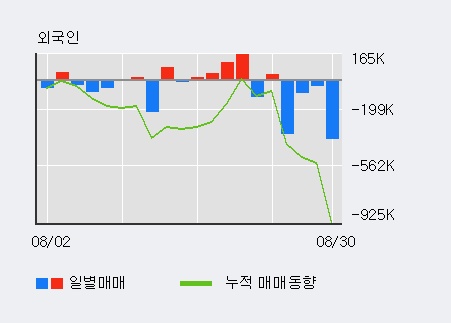 [한경로보뉴스] '씨케이에이치' 10% 이상 상승, 주가 상승 중, 단기간 골든크로스 형성