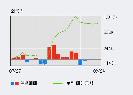 [한경로보뉴스] '헝셩그룹' 10% 이상 상승, 대형 증권사 매수 창구 상위에 등장 - 미래에셋, NH투자 등