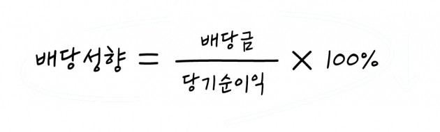 [크라우드 펀딩 꿀팁 ‘그투그’] #7.우선주 VS 보통주, 어디에 투자할까?