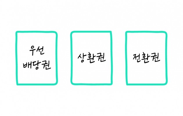 [크라우드 펀딩 꿀팁 ‘그투그’] #7.우선주 VS 보통주, 어디에 투자할까?