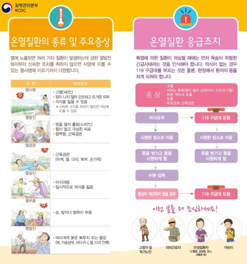 [펄펄 끓는 한반도] 온열질환은 긴급상황… '골든타임' 중요