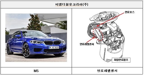 '연료센서 오류' BMW M5, 페라리·람보르기니 자발적 리콜