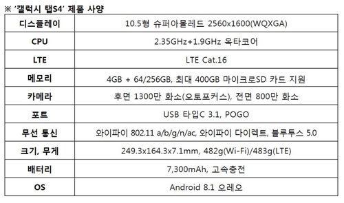 삼성 갤럭시탭S4 공개…태블릿 최초 덱스 지원·S펜 강화