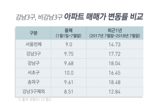 강남 3구, 연말까지 2600가구 분양… "추가 상승 여력"