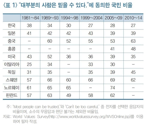 무한경쟁이 불신 키우는 한국사회… 대학생 81% "고교는 전쟁터"