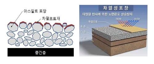 [최악폭염] 서울시, 아스팔트 온도 낮추는 '회색 포장' 실험