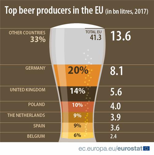 주변에 유럽 맥주 많다 했더니… 한국 작년 EU 맥주 4대 수출시장