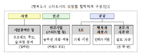 세종시 도담동 '주민주도 행정 실험실' 된다