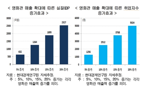 규제 걷은 후 모바일게임 급성장… "영화 등에도 자율규제 필요"