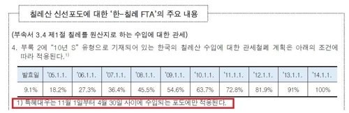 감사원 "5∼10월 수입 칠레산 포도에 관세 12억원 잘못 면제"