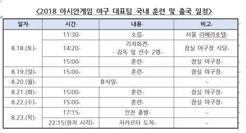 [아시안게임] 야구대표팀, 18일 소집·23일 출국