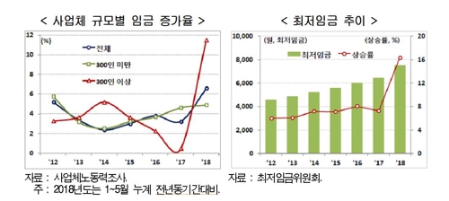 유가·임금·임대료 상승에 폭염까지… "물가 불안해질수도"