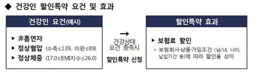 [금융꿀팁] 종신보험료 어떻게 하면 더 낮출까