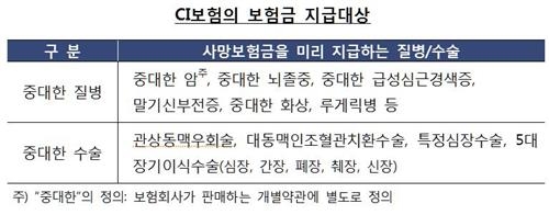 [금융꿀팁] 종신보험료 어떻게 하면 더 낮출까