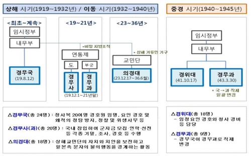 백범 김구 선생도 한때 경찰… 임시정부 초대 경무국장 역임