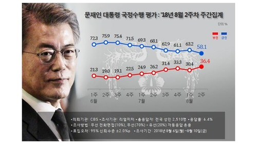 민주당 지지율, 대선 이후 최저치 40.6%[리얼미터]