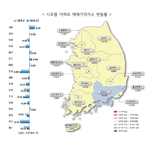 서울 아파트값 상승세 유지…단속에도 용산·영등포는 '활활'