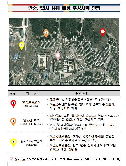 안중근 의사 유해찾기 나선다… 매장추정지에 지표투과조사 추진