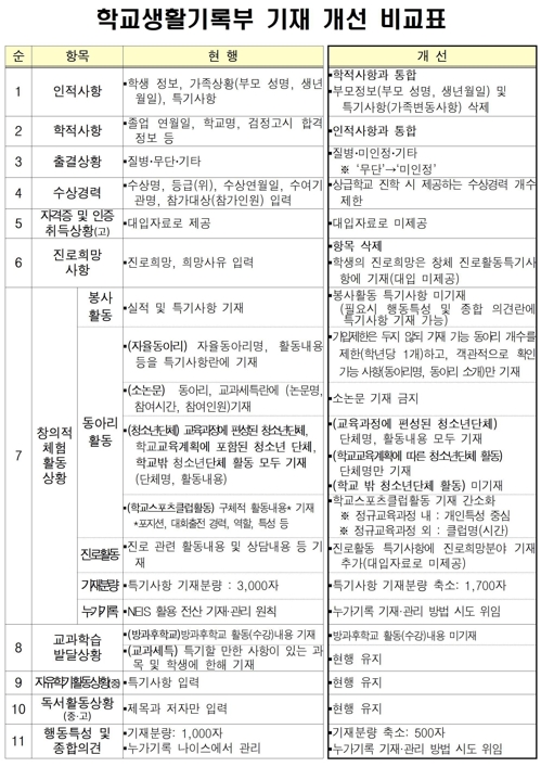 [2022대입] 학생부서 소논문 제외… 수상경력 반영 제한