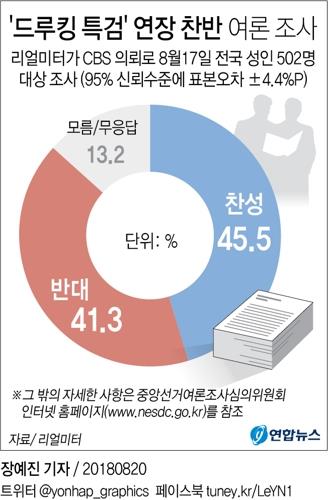 특검, '30일 연장' 분수령 앞두고 '킹크랩 시연회' 재연