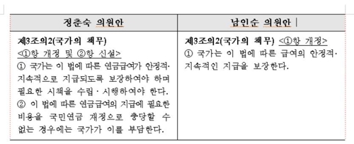 정부 '국민연금 지급보장' 명문화 나설 듯… "개혁 동력 필요"