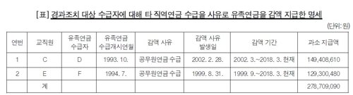 감사원 "공무원연금공단, 세종시 임대주택 임의로 배정"