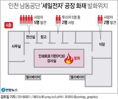 남동공단 화재 2차 감식… 경찰, 소방점검 일지 집중 분석