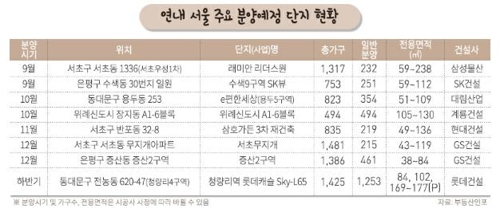 연말까지 서울 9600가구 분양… "경쟁률 치열할 것"