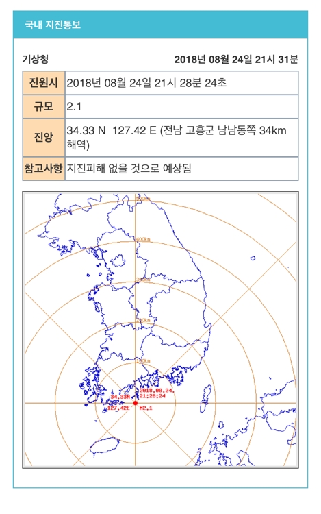 전남 고흥군 인근에서 규모 2.1 지진