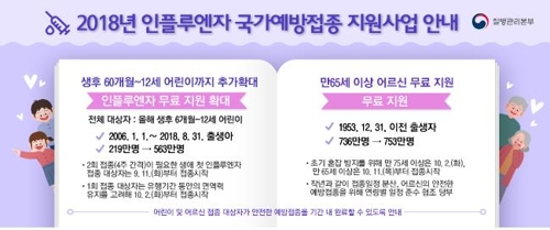 올가을 생후 60개월∼12세 325만명도 독감 무료접종