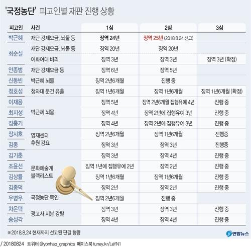 박근혜 2심 선고 이어 신동빈 2심도 변론 마무리… 29일 결심