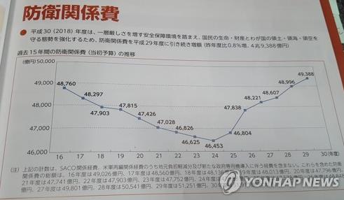 일본, 대화무드에도 '北위협' 반복… "속내는 전쟁국가·무장강화"