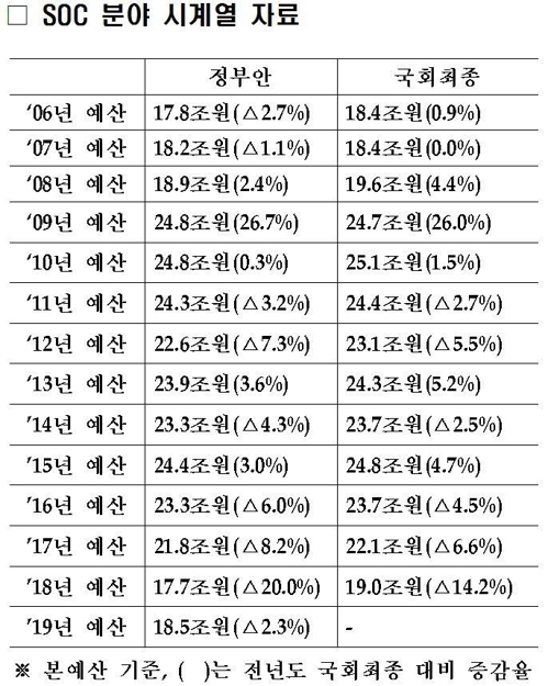 정부 곳간 열어 투자·고용 촉진한다… 일자리예산 효과가 관건