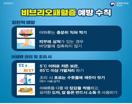 비브리오패혈증 환자 작년의 2.15배… 8명 사망